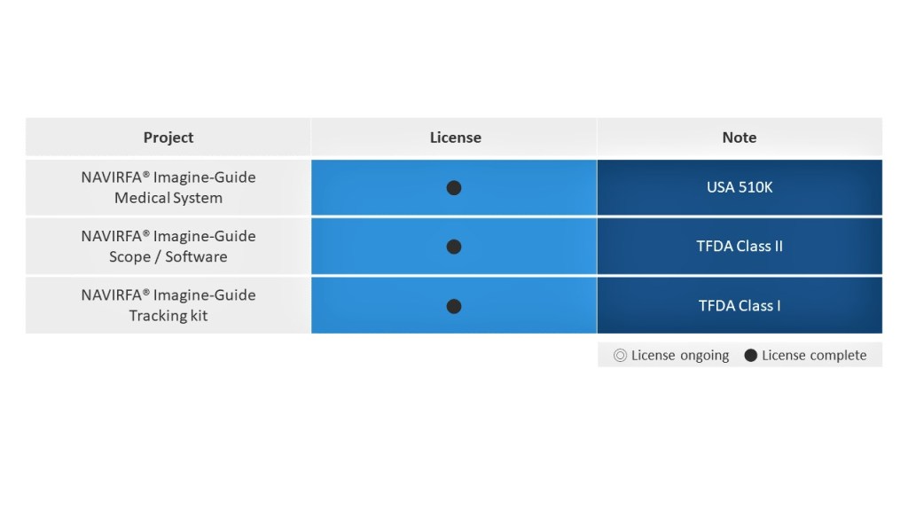 NAVIRFA® Product Pipeline